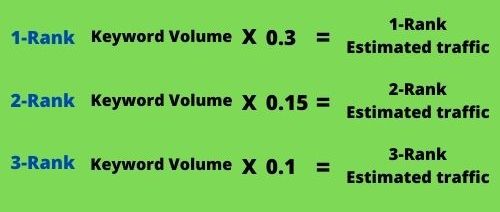 Estimated Monthly Keyword Volume Calculation by their rank on the search results