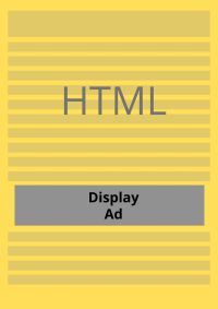 Example of a Horizontal Display ad in the center of a webpage