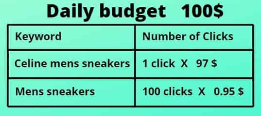 maximize clicks vs target impression share