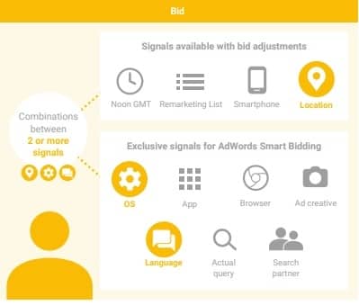 Combinations-of-multiple-signals-in-the-smart-bidding-and-available-signals