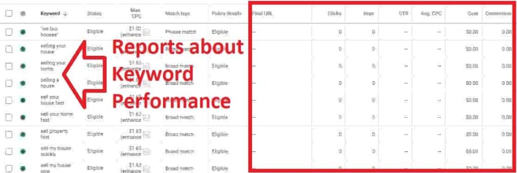 Reports-from-Google-ads-about-every-keyword-performance