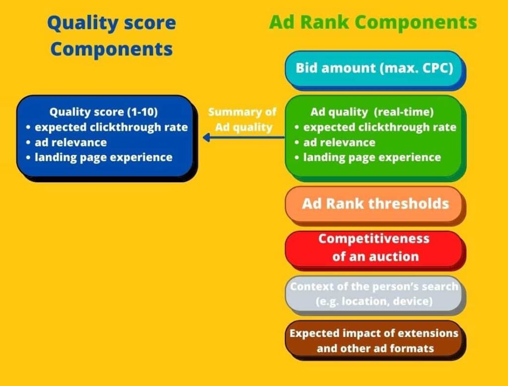 Relationship-between-Quality-score-and-ad-quality