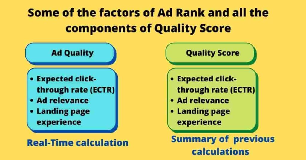 Some-of-the-factors-of-Ad-Rank-and-all-the-components-of-Quality-Score