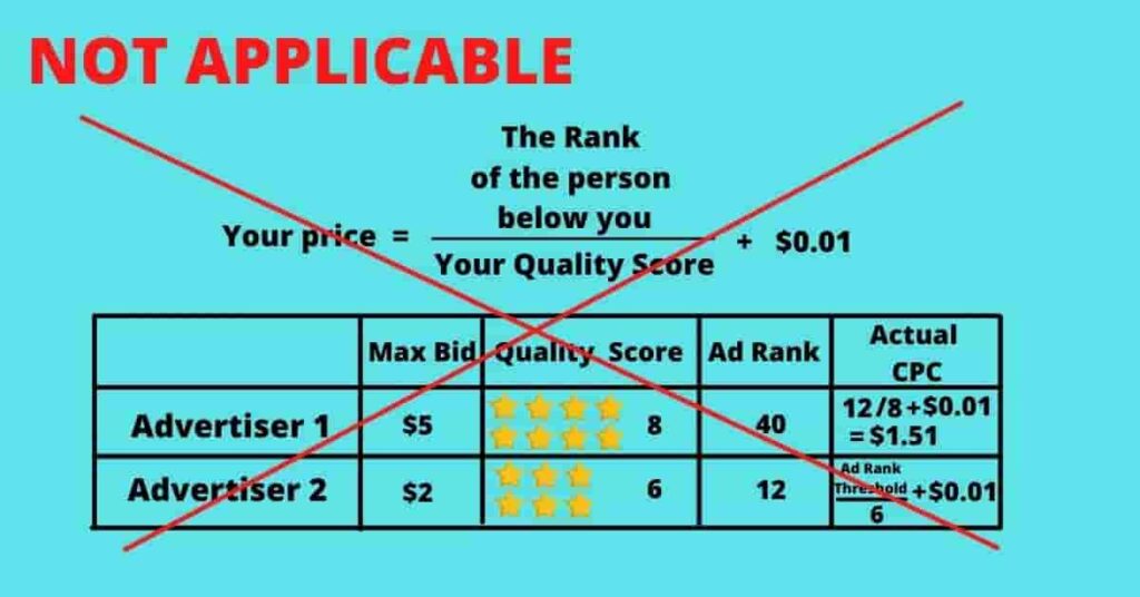 You-cant-use-Ad-Rank-or-Quality-score-fromula-in-the-real-world