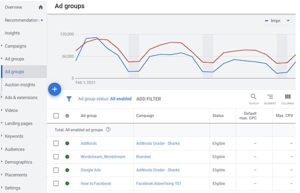 Google-ads-groups