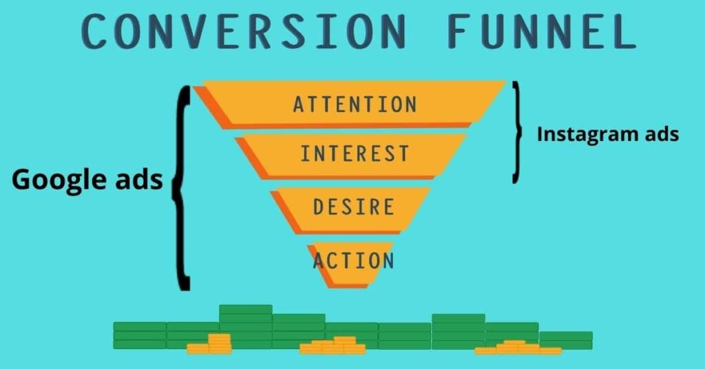 Google-ads-and-instagram-ads-in-the-same-conversion-funnel