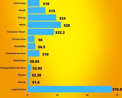 Google-ads-keyword-prices-per-click