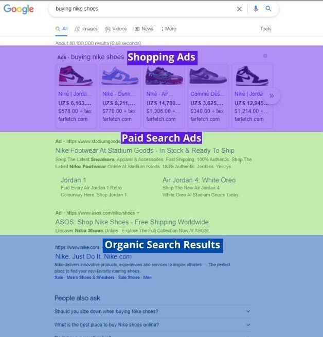 How-Shopping-ads-paid-search-ads-and-organic-search-results-look-on-SERP-1