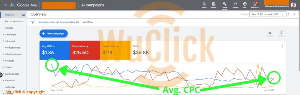 Avg.-CPC-from-2.45-to-2