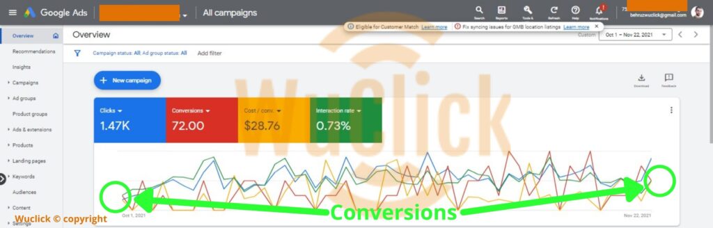 Number of conversions increased in 40 days